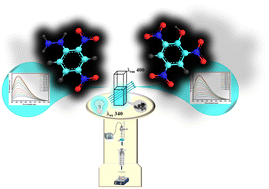 Graphical abstract: Synthesis of two-dimensional bismuth molybdenum oxide (2D-BMO) nanosheets and their application as fluorescent probes for the detection of explosive nitroaromatic compounds