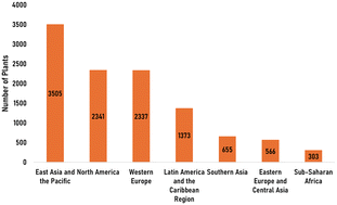 Graphical abstract: Emerging investigator series: a state-of-the-art review on large-scale desalination technologies and their brine management