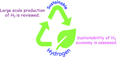 Graphical abstract: Sustainability of hydrogen manufacturing: a review