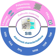 Graphical abstract: Advances in sodium-ion battery cathode materials: exploring chemistry, reaction mechanisms, and prospects for next-generation energy storage systems