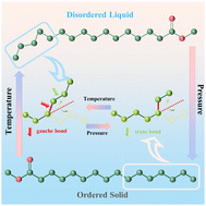 Graphical abstract: Colossal barocaloric effect in fatty acid methyl esters