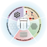Graphical abstract: Covalent organic framework membranes for rechargeable electrochemical energy storage devices: chemistry, fabrication, and future opportunities