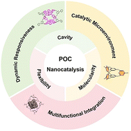 Graphical abstract: Porous organic cages: a unified platform for homogeneous and heterogeneous nanocatalysis