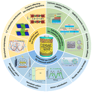 Graphical abstract: Insights into chemical substitution of metal halide solid-state electrolytes for all-solid-state lithium batteries