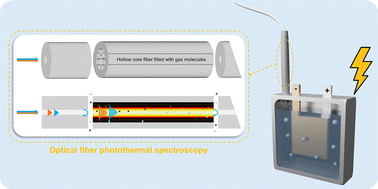 Graphical abstract: Operando monitoring of gassing dynamics in lithium-ion batteries with optical fiber photothermal spectroscopy
