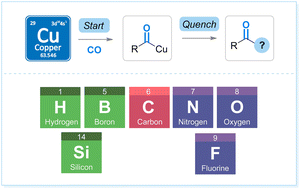 Graphical abstract: Carbonylation involving organocopper intermediates