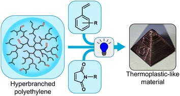 Graphical abstract: Thermoplastic-like mechanical performance of heterogeneous photopolymers for additive manufacturing with tailored hyperbranched rubbers