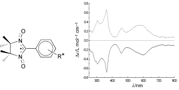 Graphical abstract: Circular dichroism studies of crystalline chiral and achiral α-nitronyl nitroxide [ ]  radicals in a KBr matrix