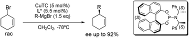 Graphical abstract: Dynamic kinetic asymmetric transformation in copper catalyzed allylic alkylation