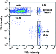 Graphical abstract: Metal-containing polystyrene beads as standards for mass cytometry