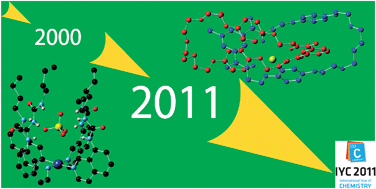 Graphical abstract: Anion receptor chemistry