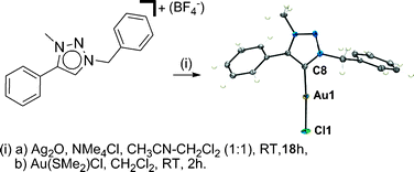 Graphical abstract: Gold(i) “click” 1,2,3-triazolylidenes: synthesis, self-assembly and catalysis