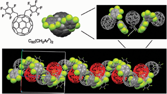 Graphical abstract: Face-to-face C6F5–[60]fullerene interaction for ordering fullerene molecules and application to thin-film organic photovoltaics