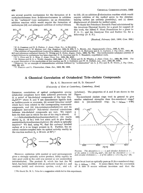 A Chemical Correlation Of Octahedral Tris Chelate Compounds