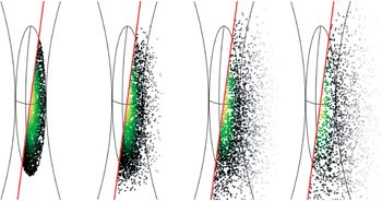 Graphical abstract: Accounting for misalignments and thermal fluctuations in fluorescence correlation spectroscopy experiments on membranes