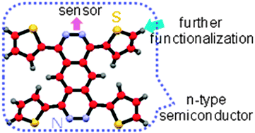 Graphical abstract: Efficient synthesis and physical properties of novel H-shaped 2,3,7,8-tetraazaanthracene-based conjugated molecules