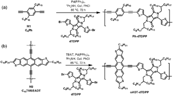 Graphical abstract: 5,11-Conjugation-extended low-bandgap anthradithiophene-containing polymer exhibiting enhanced thin-film order and field-effect mobility