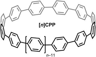 Graphical abstract: Combined experimental and theoretical studies on the photophysical properties of cycloparaphenylenes