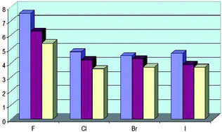 Graphical abstract: Hydrogen bonds with fluorine. Studies in solution, in gas phase and by computations, conflicting conclusions from crystallographic analyses