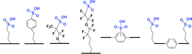 Graphical abstract: Sulfonic acid functionalised ordered mesoporous materials as catalysts for fine chemical synthesis