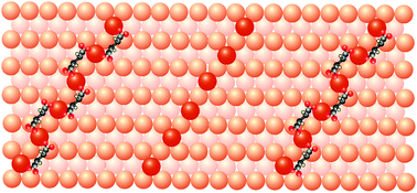 Graphical abstract: A metal surface with chiral memory