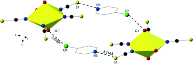 Graphical abstract: The exploration of supramolecular interactions stemming from the [UO2(NCS)4(H2O)]2− tecton and substituted pyridinium cations