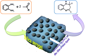 Graphical abstract: Synergistic catalysis by an aerogel supported ionic liquid phase (ASILP) in the synthesis of 1,5-benzodiazepines