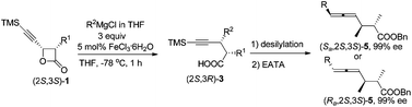 Graphical abstract: Highly selective 4-alkynoic acids synthesis via iron-mediated complete inversion of stereogenic carbon centers