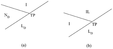Graphical abstract: Isotropic micellar to lamellar phase transition in lyotropic liquid crystals