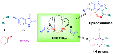 Graphical abstract: Ethylenediammonium diformate (EDDF) in PEG600: an efficient ambiphilic novel catalytic system for the one-pot synthesis of 4H-pyrans via Knoevenagel condensation
