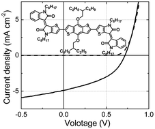 Graphical abstract: Narrow-optical-gap π-conjugated small molecules based on terminal isoindigo and thienoisoindigo acceptor units for photovoltaic application
