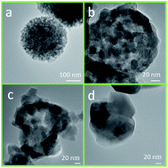 Graphical abstract: Gram-scale synthesis of high-temperature (900 °C) stable anatase TiO2 nanostructures assembled by tunable building subunits for safer lithium ion batteries