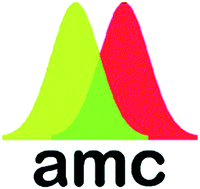 Graphical abstract: Meat and poultry nitrogen factors
