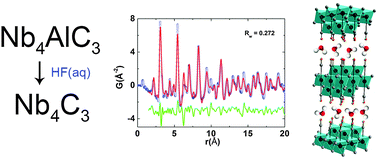 Graphical abstract: Synthesis and characterization of two-dimensional Nb4C3 (MXene)