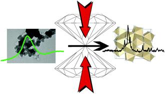 Graphical abstract: Synthesis of U3Se5 and U3Te5 type polymorphs of Ta3N5 by combining high pressure–temperature pathways with a chemical precursor approach