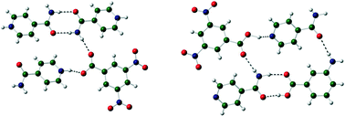 Graphical abstract: Proton location in acid⋯pyridine hydrogen bonds of multi-component crystals