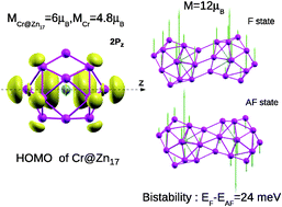 Graphical abstract: A new magnetic superatom: Cr@Zn17