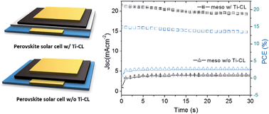 Graphical abstract: Charge selective contacts, mobile ions and anomalous hysteresis in organic–inorganic perovskite solar cells