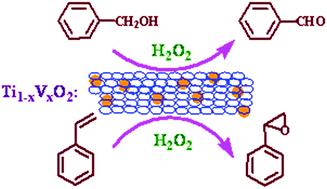 Graphical abstract: V-doped titanium mixed oxides as efficient catalysts for oxidation of alcohols and olefins