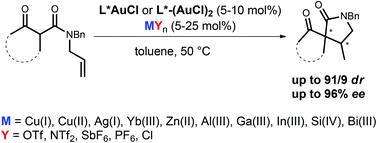 Graphical abstract: Cationic gold(i)-catalyzed enantioselective hydroalkylation of unactivated alkenes: influence of the chloride scavenger on the stereoselectivity