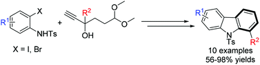 Graphical abstract: Brønsted acid-catalyzed synthesis of carbazoles from 2-substituted indoles