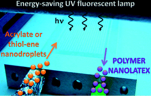 Graphical abstract: Continuous-flow synthesis of polymer nanoparticles in a microreactor via miniemulsion photopolymerization