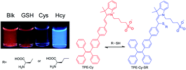 Graphical abstract: Discrimination of homocysteine, cysteine and glutathione using an aggregation-induced-emission-active hemicyanine dye