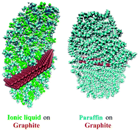 Graphical abstract: Why is the electroanalytical performance of carbon paste electrodes involving an ionic liquid binder higher than paraffinic binders? A simulation investigation