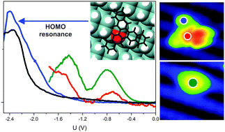 Graphical abstract: Interaction of a conjugated polyaromatic molecule with a single dangling bond quantum dot on a hydrogenated semiconductor