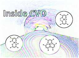 Graphical abstract: Solution based CVD of main group materials