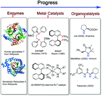 Graphical abstract: Metalorganocatalysis: cooperating transition-metal catalysis and organocatalysis through a covalent bond