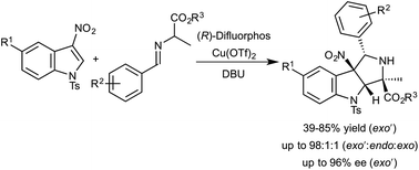 Graphical abstract: Enantioselective dearomative [3 + 2] cycloadditions of indoles with azomethine ylides derived from alanine imino esters