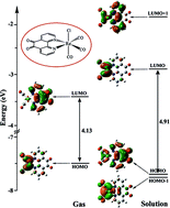 Graphical abstract: Photoreduction of CO2 to CO by a mononuclear Re(i) complex and DFT evaluation of the photocatalytic mechanism