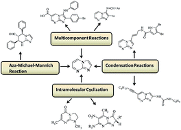 Graphical abstract: Synthetic approaches and functionalizations of imidazo[1,2-a]pyrimidines: an overview of the decade